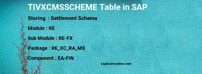 SAP TIVXCMSSCHEME table