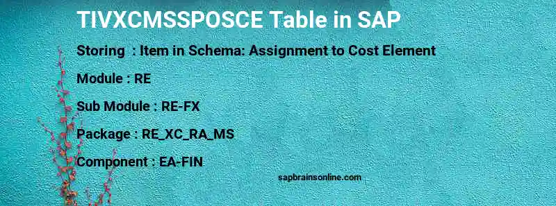 SAP TIVXCMSSPOSCE table
