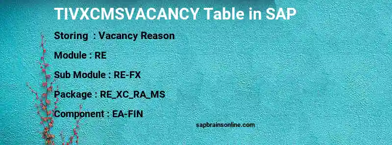 SAP TIVXCMSVACANCY table
