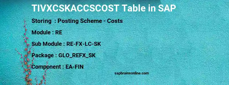 SAP TIVXCSKACCSCOST table