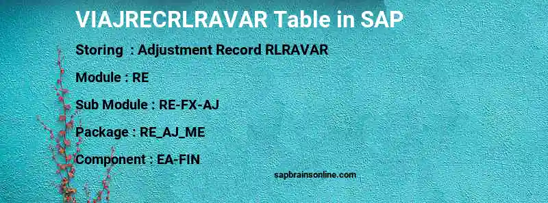 SAP VIAJRECRLRAVAR table