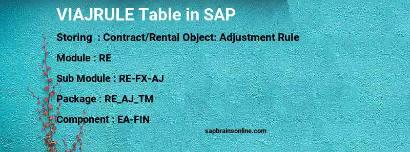 SAP VIAJRULE table