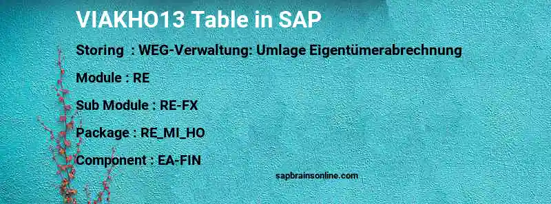 SAP VIAKHO13 table