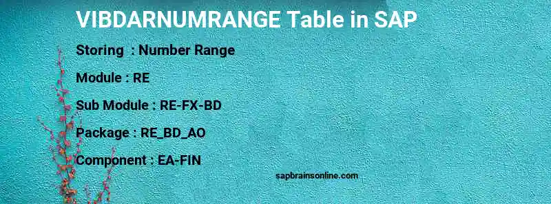 SAP VIBDARNUMRANGE table
