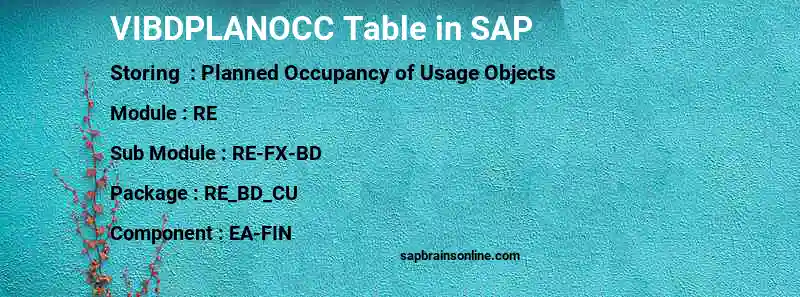SAP VIBDPLANOCC table