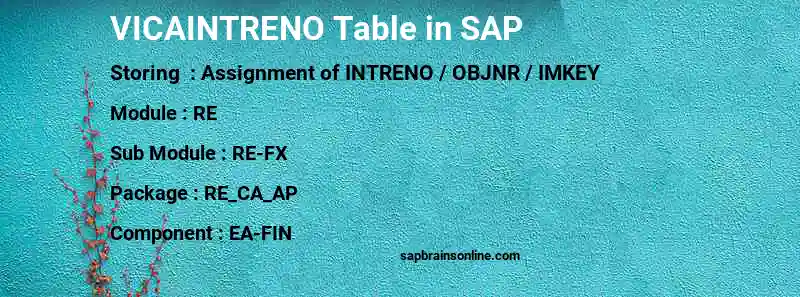 SAP VICAINTRENO table