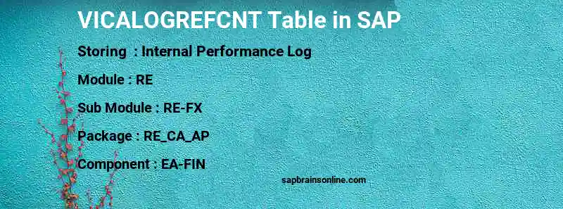 SAP VICALOGREFCNT table
