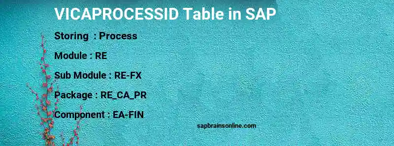 SAP VICAPROCESSID table