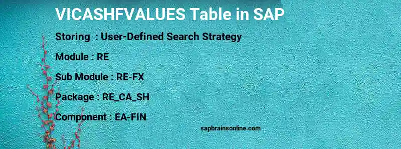 SAP VICASHFVALUES table