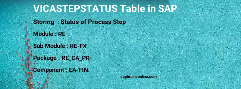 SAP VICASTEPSTATUS table