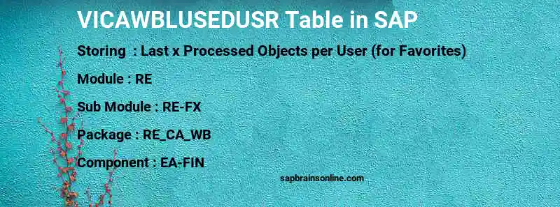 SAP VICAWBLUSEDUSR table