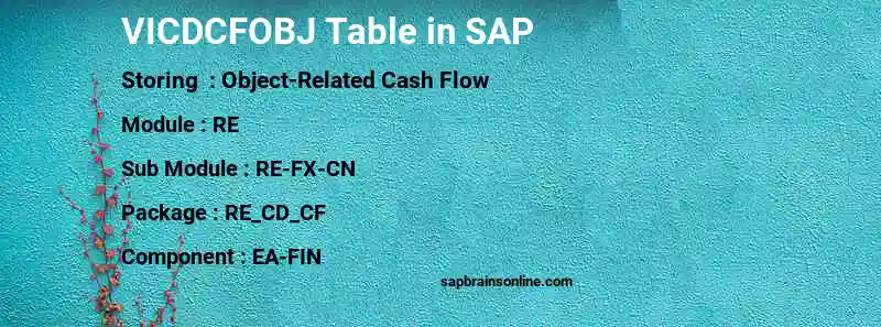 SAP VICDCFOBJ table