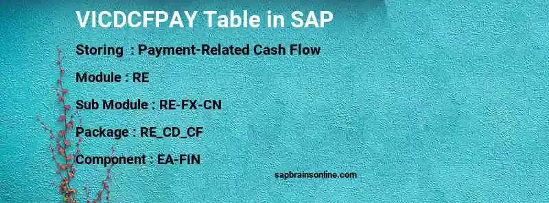 SAP VICDCFPAY table