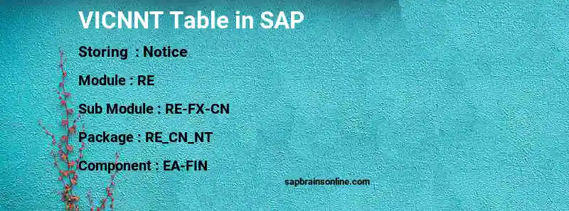 SAP VICNNT table