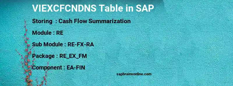 SAP VIEXCFCNDNS table