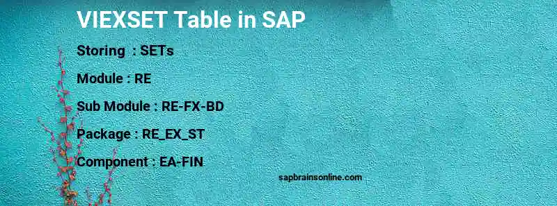 SAP VIEXSET table