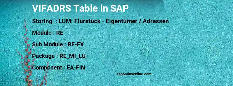 SAP VIFADRS table