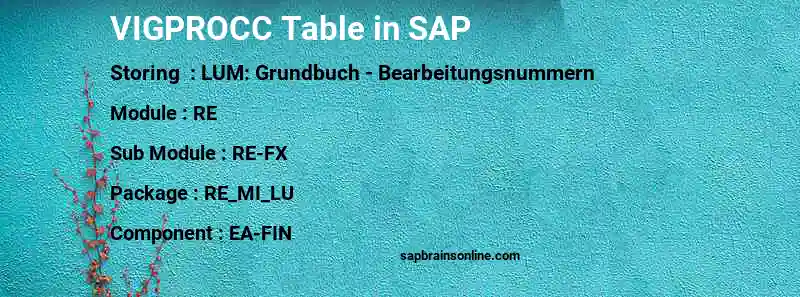 SAP VIGPROCC table