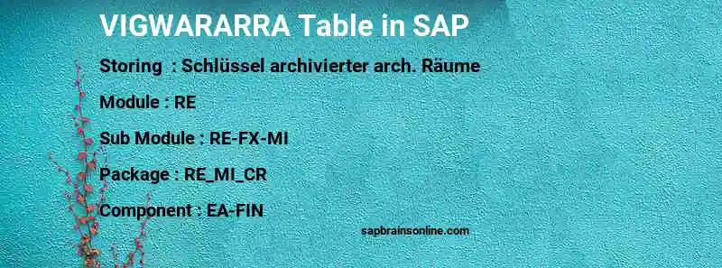 SAP VIGWARARRA table