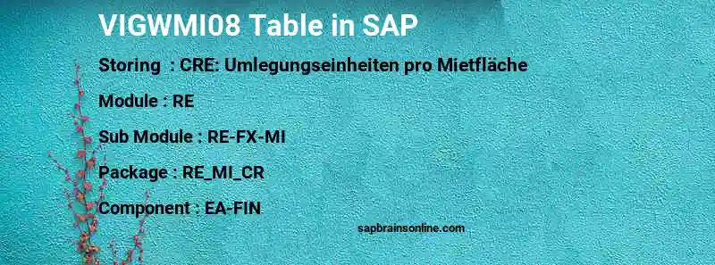 SAP VIGWMI08 table