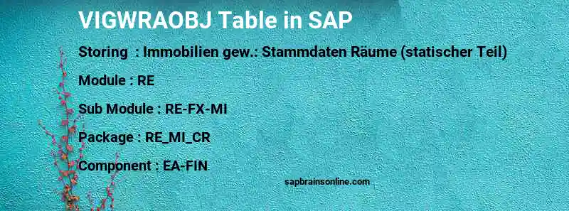 SAP VIGWRAOBJ table