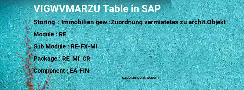SAP VIGWVMARZU table