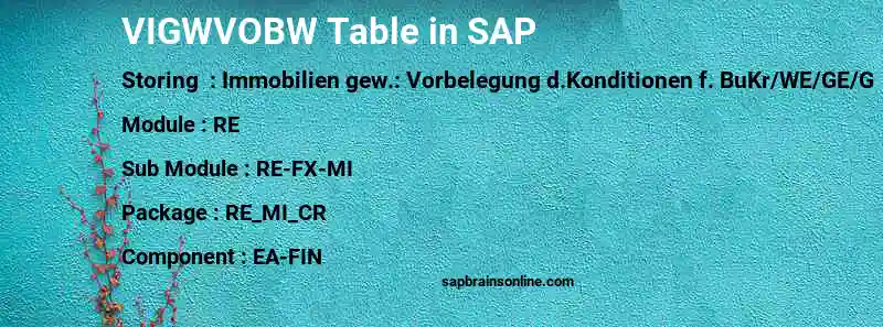 SAP VIGWVOBW table
