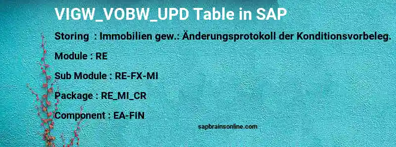 SAP VIGW_VOBW_UPD table