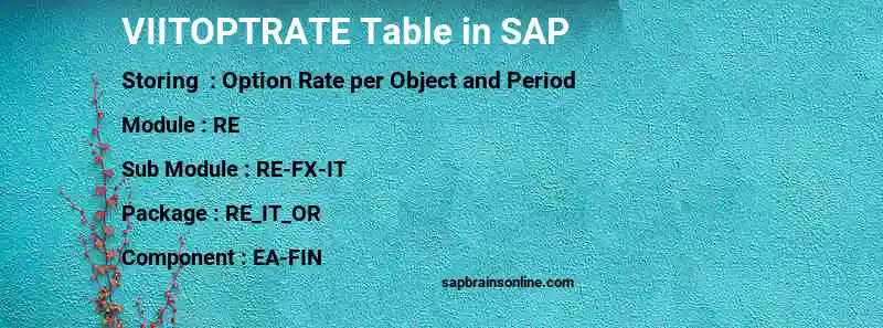 SAP VIITOPTRATE table