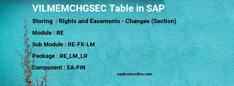 SAP VILMEMCHGSEC table