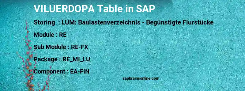 SAP VILUERDOPA table