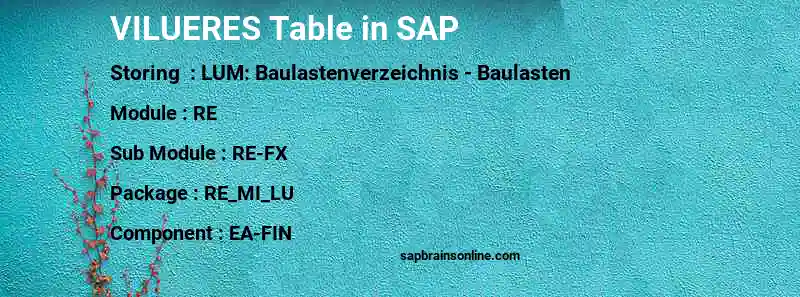 SAP VILUERES table