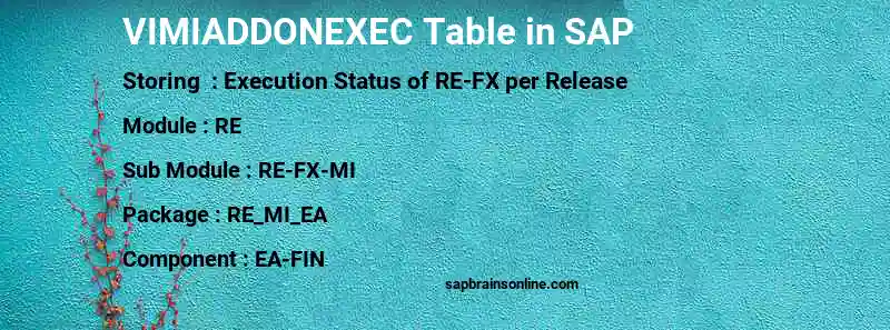 SAP VIMIADDONEXEC table