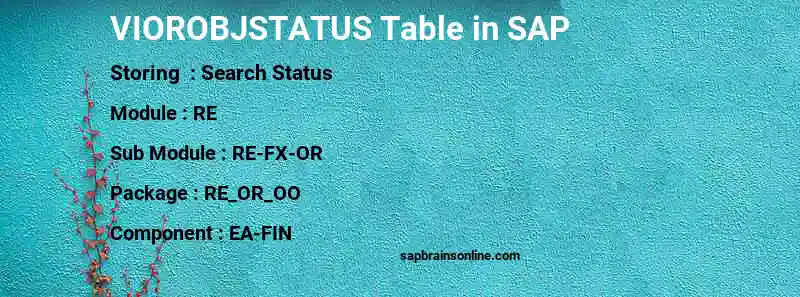 SAP VIOROBJSTATUS table
