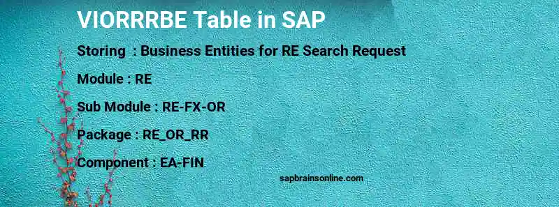 SAP VIORRRBE table