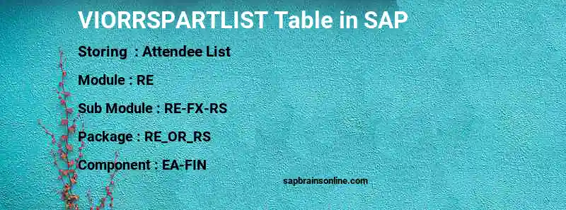 SAP VIORRSPARTLIST table