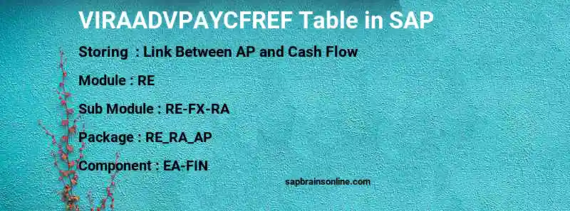 SAP VIRAADVPAYCFREF table