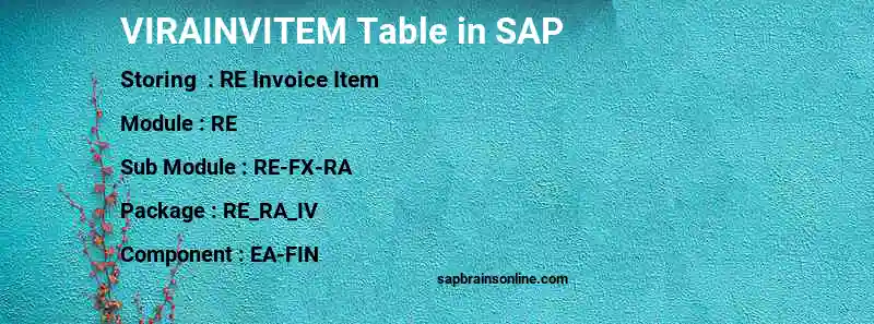SAP VIRAINVITEM table