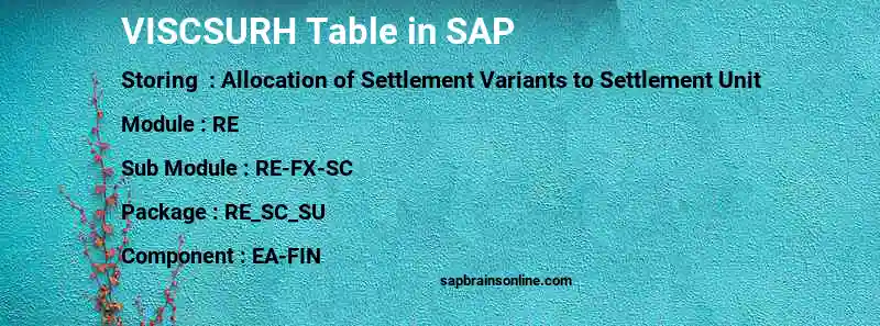 SAP VISCSURH table