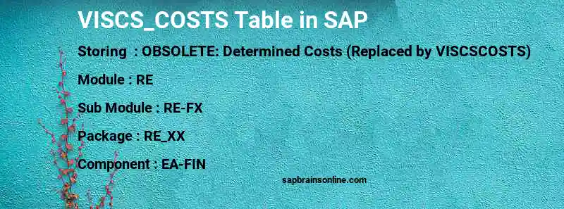 SAP VISCS_COSTS table