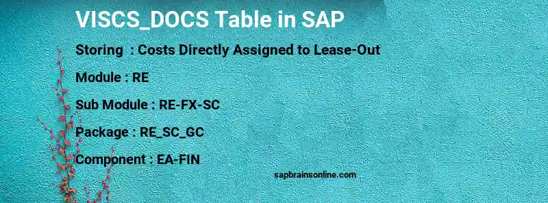 SAP VISCS_DOCS table