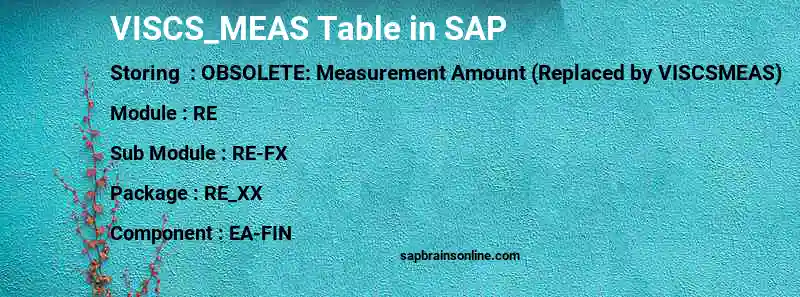 SAP VISCS_MEAS table