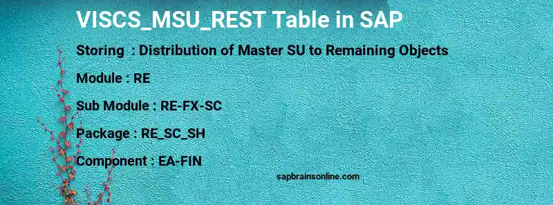 SAP VISCS_MSU_REST table