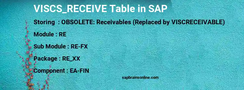 SAP VISCS_RECEIVE table