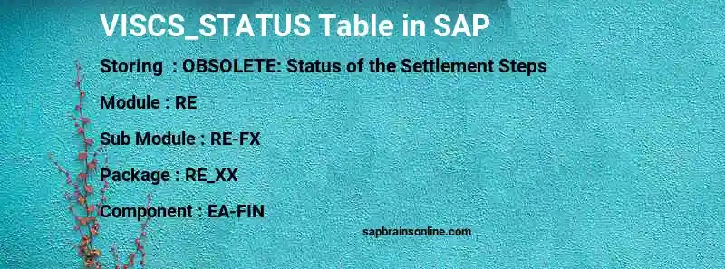 SAP VISCS_STATUS table