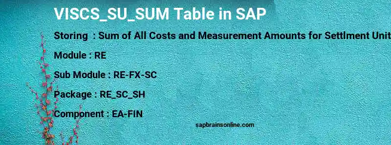 SAP VISCS_SU_SUM table