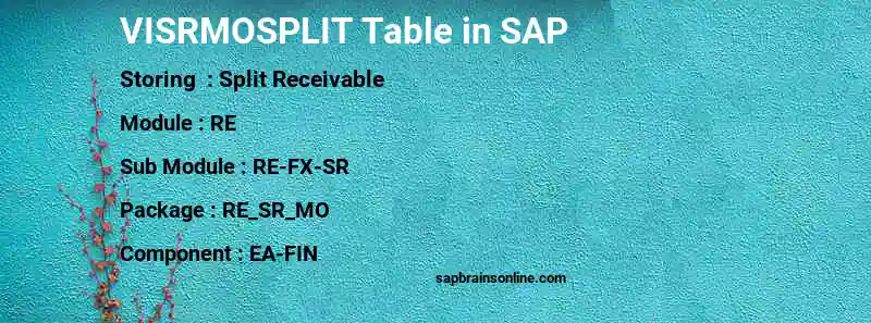 SAP VISRMOSPLIT table