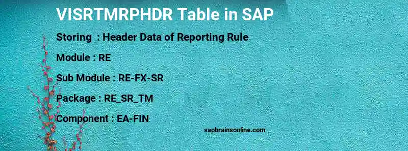 SAP VISRTMRPHDR table
