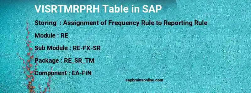 SAP VISRTMRPRH table