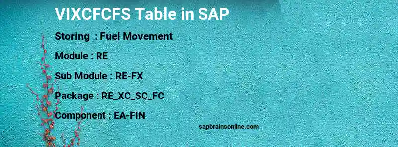 SAP VIXCFCFS table